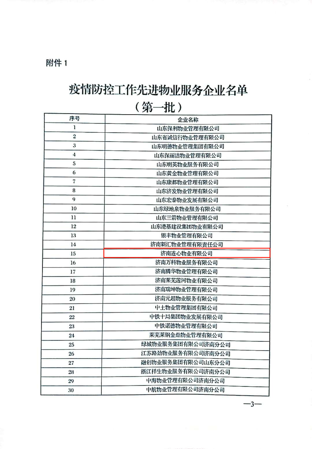濟(jì)南連心物業(yè)有限公司被評(píng)為“疫情防控工作先進(jìn)企業(yè)”、張奇被評(píng)為“疫情防控工作先進(jìn)物業(yè)個(gè)人”榮譽(yù)稱號(hào)